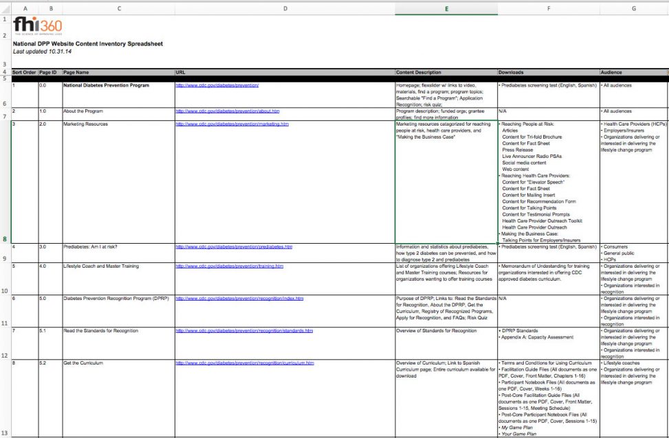 National DPP Website Content Inventory